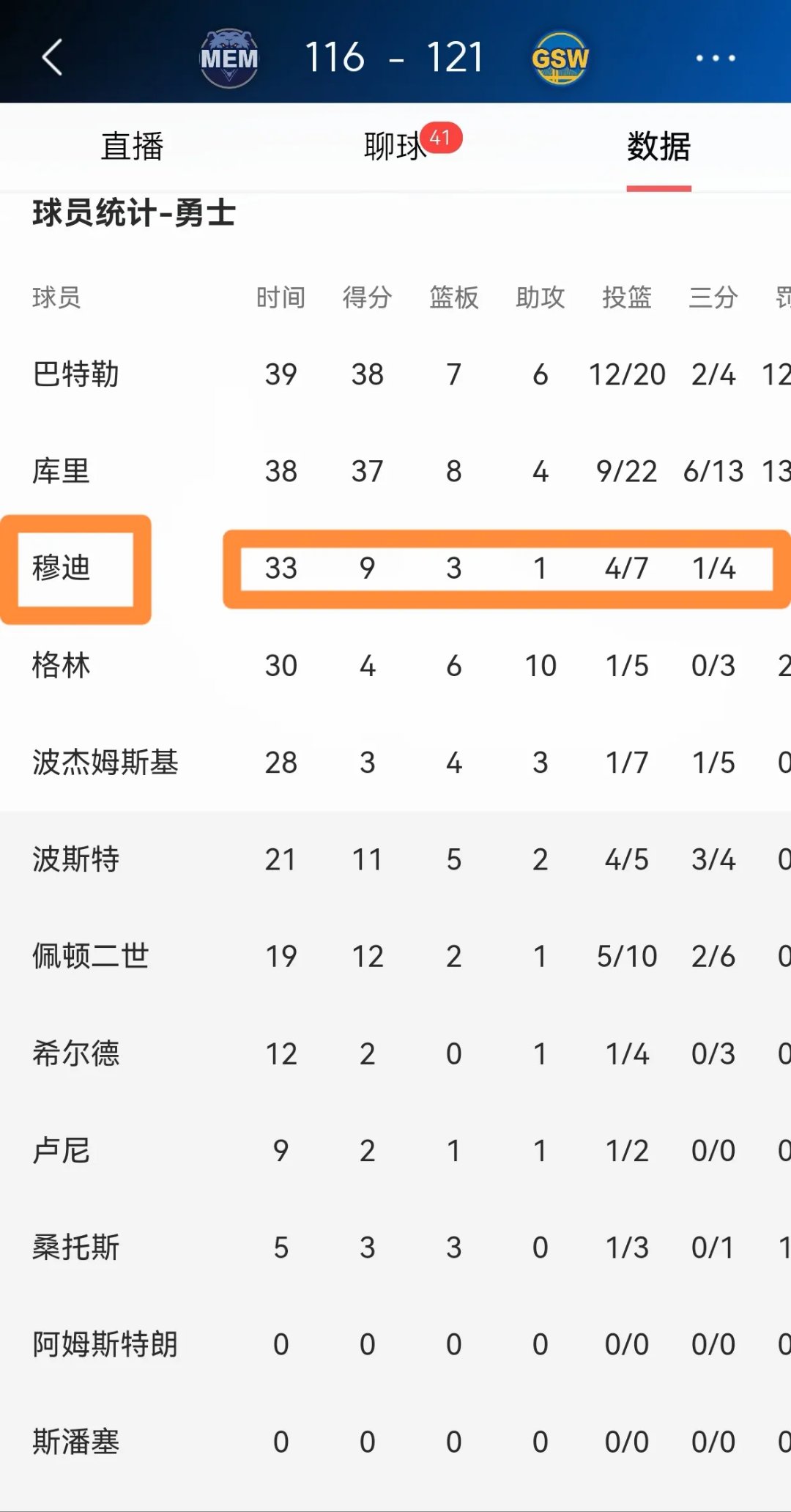 勇士双星表现优异，率队斩获连胜，战绩斐然