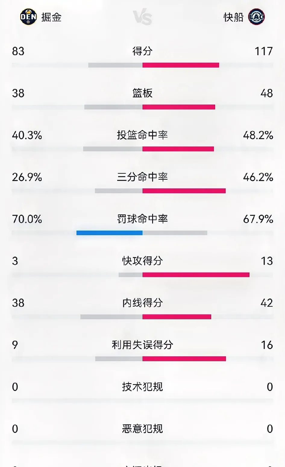 关于关键时刻展现实力,球员表现可圈可点,引发热议的信息 关于关键时刻展现实力,球员表现可圈可点,引发热议的信息