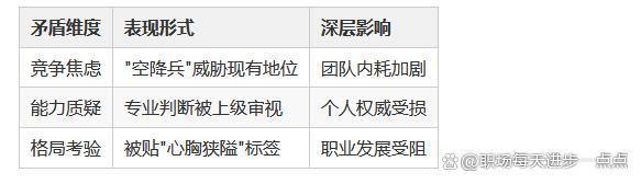 总教练解析球队战绩，寻找破解困局关键，气势如虹
